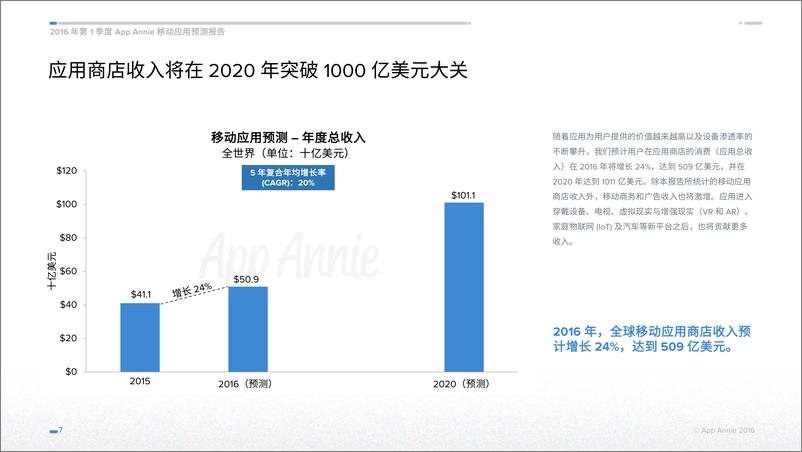 《移动应用预测报告-02-2016-CN》 - 第8页预览图