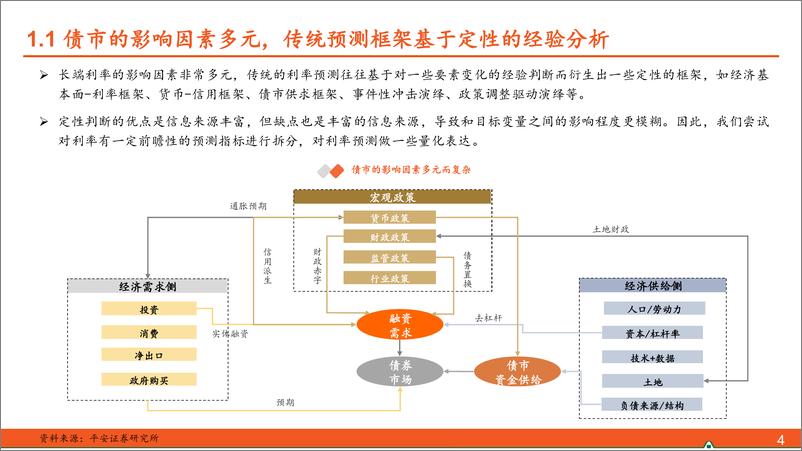 《债市深度：长债预测和择时的量化视角-241205-平安证券-28页》 - 第4页预览图