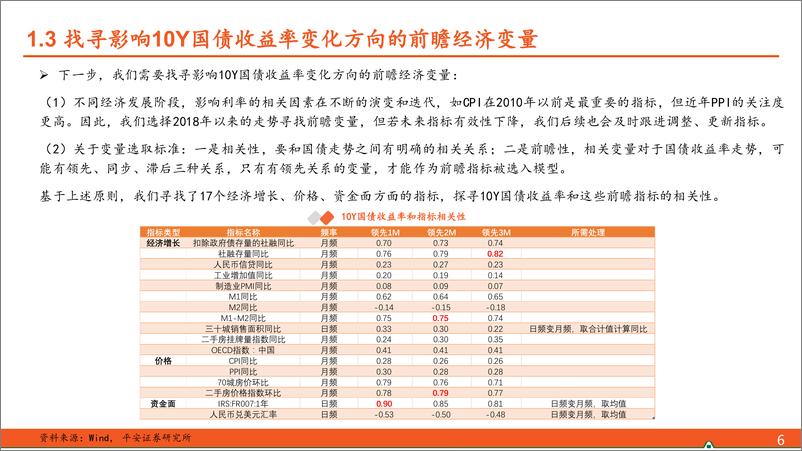 《债市深度：长债预测和择时的量化视角-241205-平安证券-28页》 - 第6页预览图