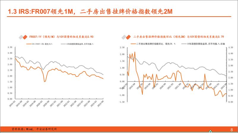 《债市深度：长债预测和择时的量化视角-241205-平安证券-28页》 - 第8页预览图