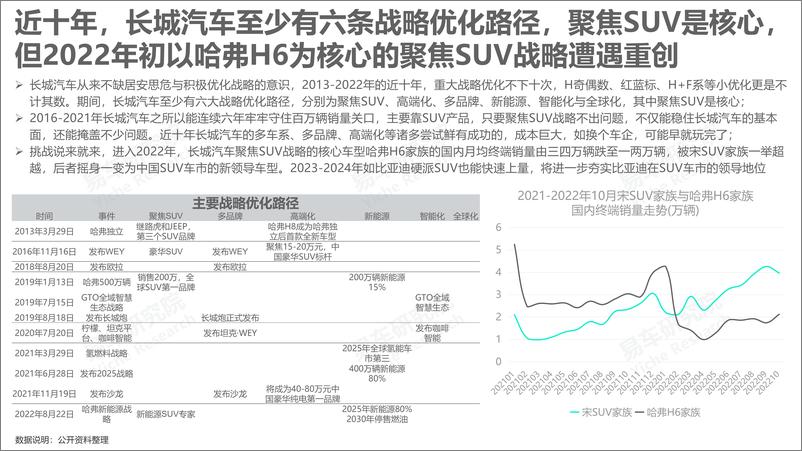 《2023长城汽车市场竞争力分析报告-40页》 - 第5页预览图
