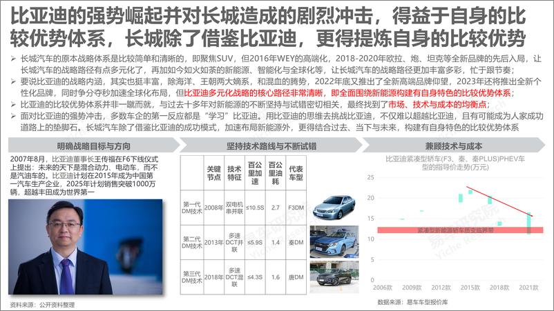 《2023长城汽车市场竞争力分析报告-40页》 - 第6页预览图