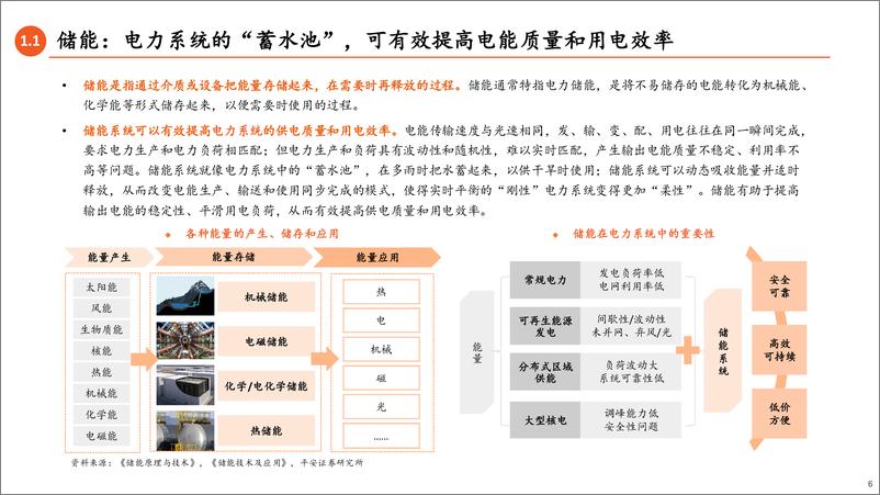 《储能产业全景图：需求端蓬勃向上，产业链羽翼渐丰-20230701-平安证券-82页》 - 第7页预览图