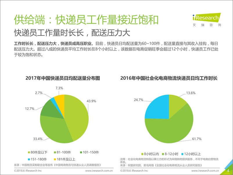 《2018年中国智能快递柜行业案例研究报告——中邮速递易》 - 第4页预览图