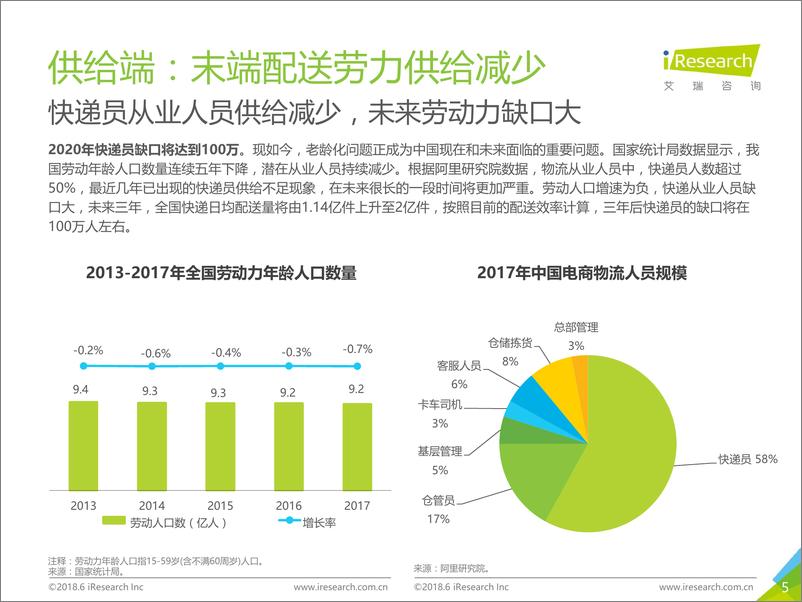 《2018年中国智能快递柜行业案例研究报告——中邮速递易》 - 第5页预览图