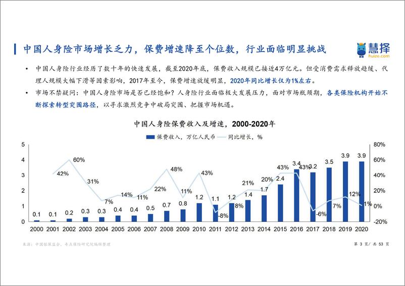 《中国保险细分消费人群洞察白皮书》-慧择-53页 - 第4页预览图