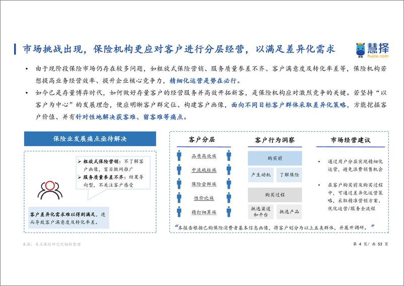 《中国保险细分消费人群洞察白皮书》-慧择-53页 - 第5页预览图