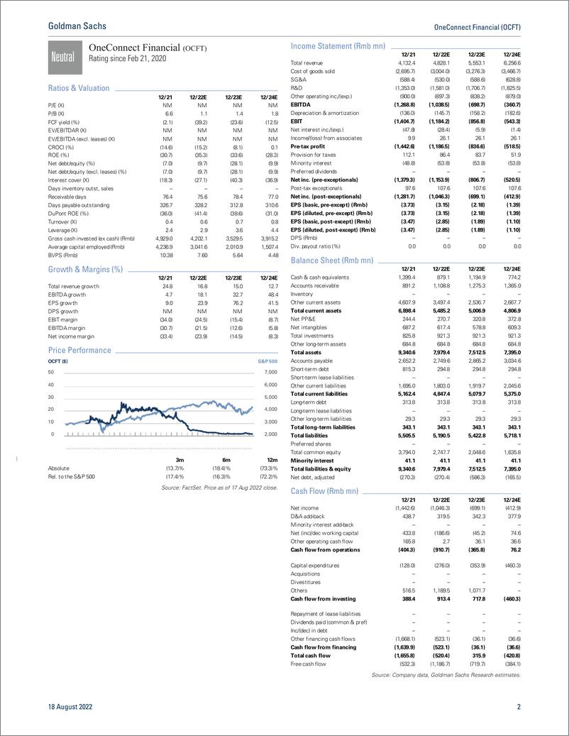 《OneConnect Financial (OCFT Earnings Revie 2Q22 results beat; Looking for 3rd-party revenue growth acceleration in 3Q22E; ...(1)》 - 第3页预览图