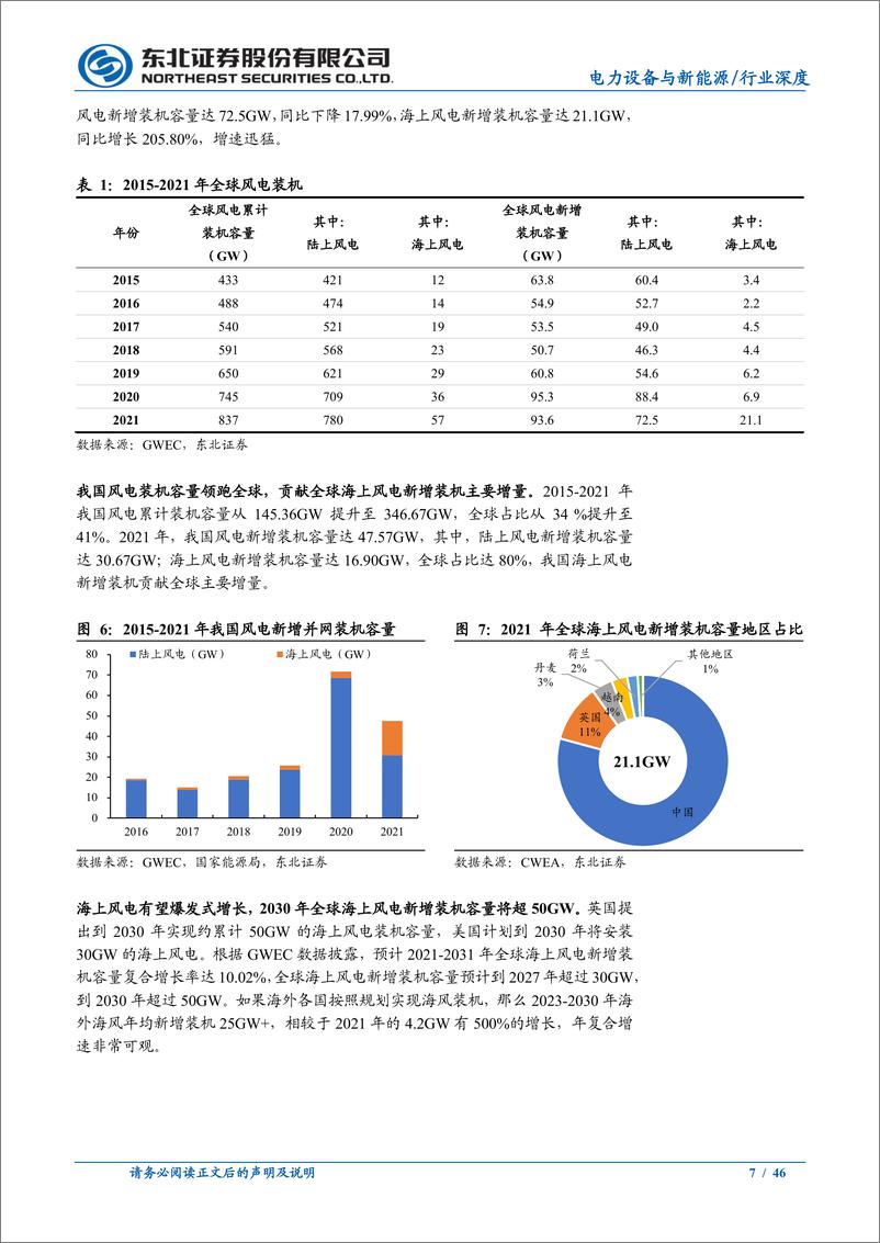 《电力设备行业深度报告：光伏鲸落万物生，风电量利齐升-20230130-东北证券-46页》 - 第8页预览图