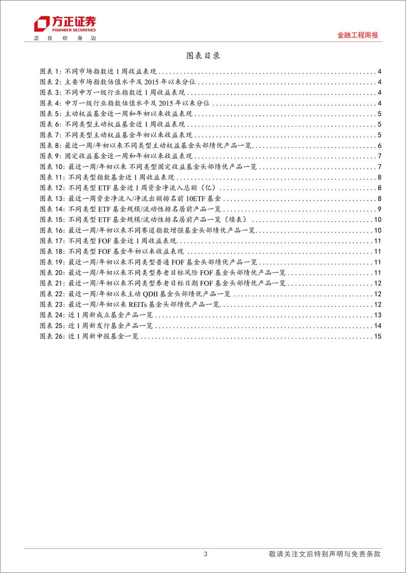 《金融工程：金融地产及港股主题基金领涨，核心宽基、港股科技标的连续多周遇大额赎回-240520-方正证券-17页》 - 第3页预览图