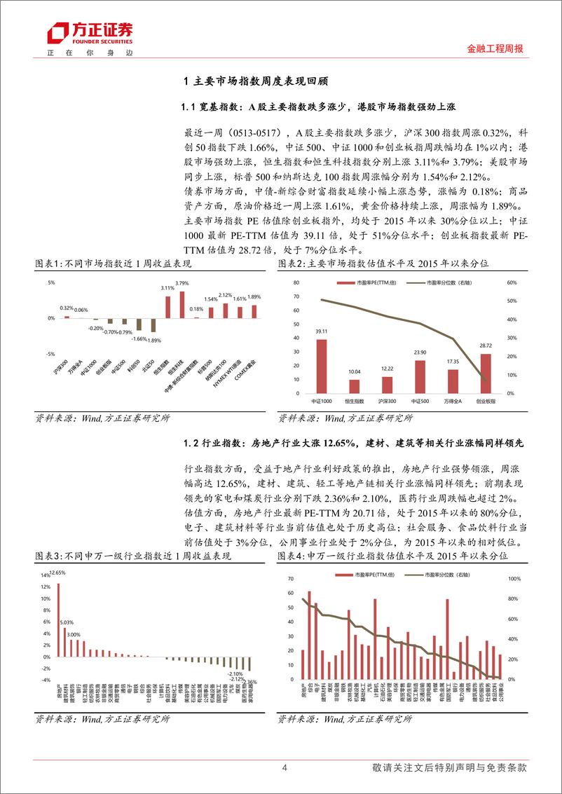 《金融工程：金融地产及港股主题基金领涨，核心宽基、港股科技标的连续多周遇大额赎回-240520-方正证券-17页》 - 第4页预览图