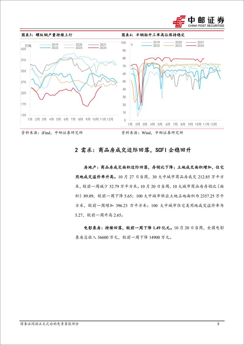 《高频数据跟踪：BDI持续快速下行，物价整体边际改善-241027-中邮证券-13页》 - 第5页预览图