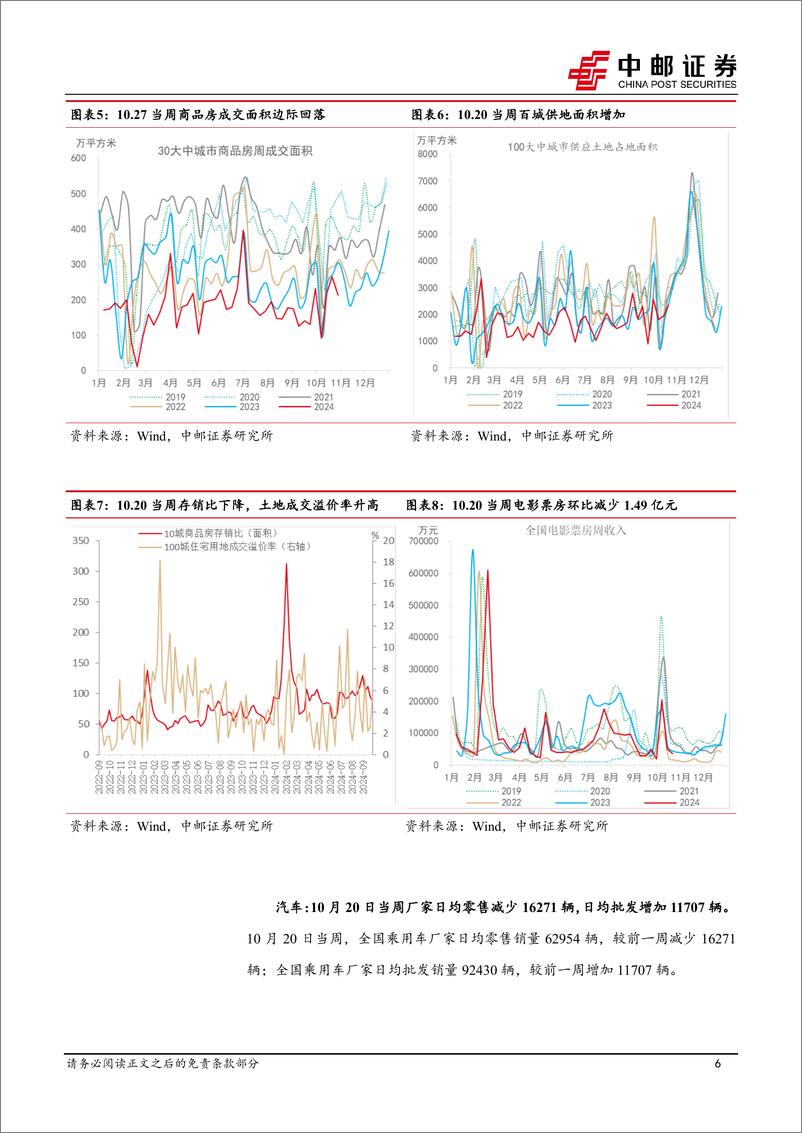 《高频数据跟踪：BDI持续快速下行，物价整体边际改善-241027-中邮证券-13页》 - 第6页预览图