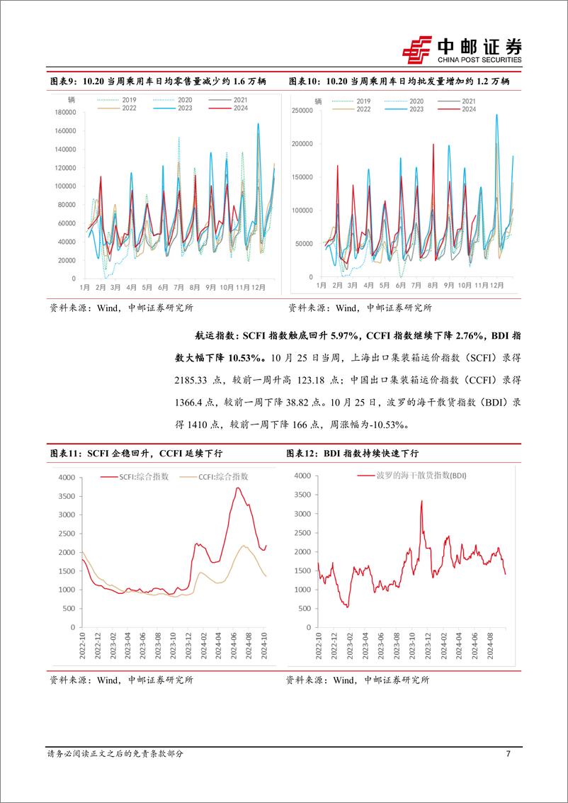 《高频数据跟踪：BDI持续快速下行，物价整体边际改善-241027-中邮证券-13页》 - 第7页预览图