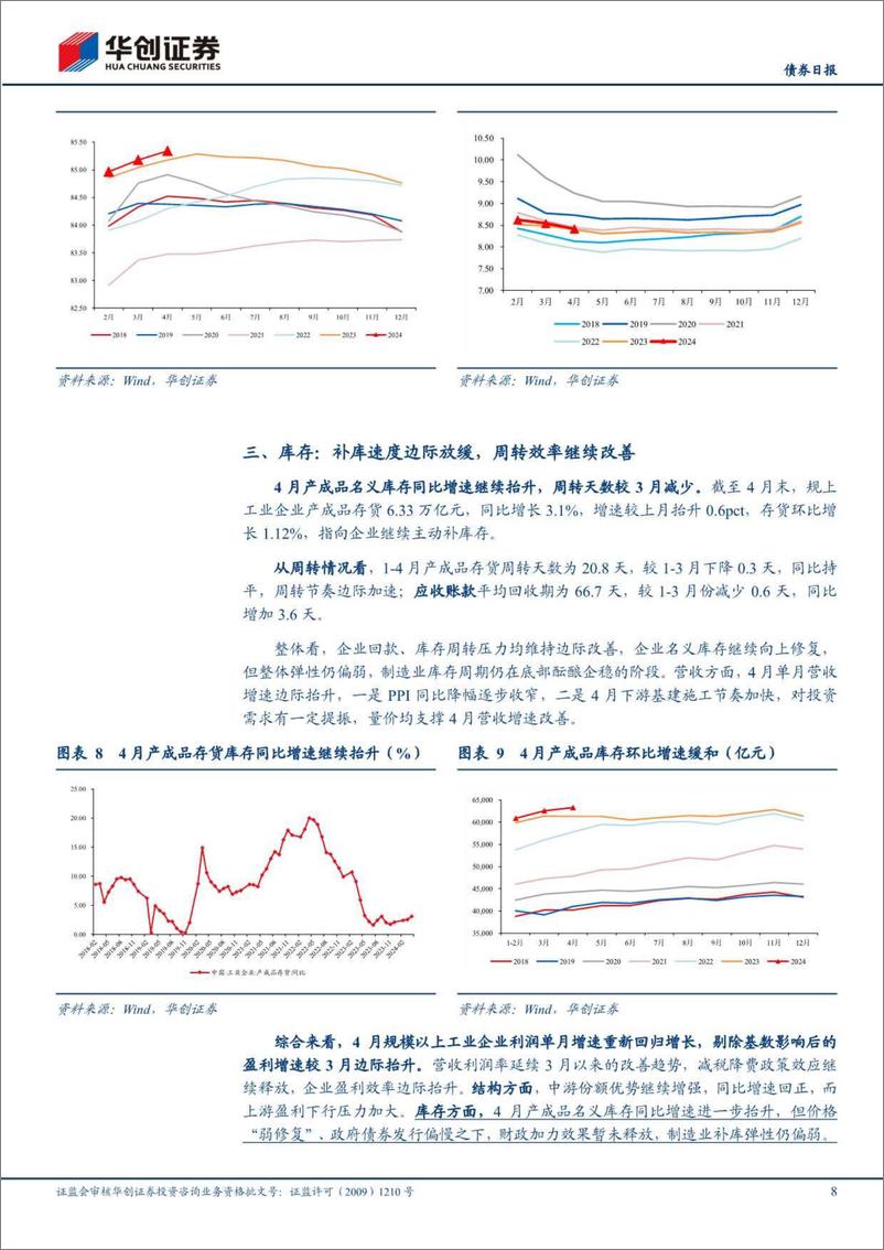 《【债券】4月工业企业利润点评：盈利动能在改善-240528-华创证券-12页》 - 第8页预览图