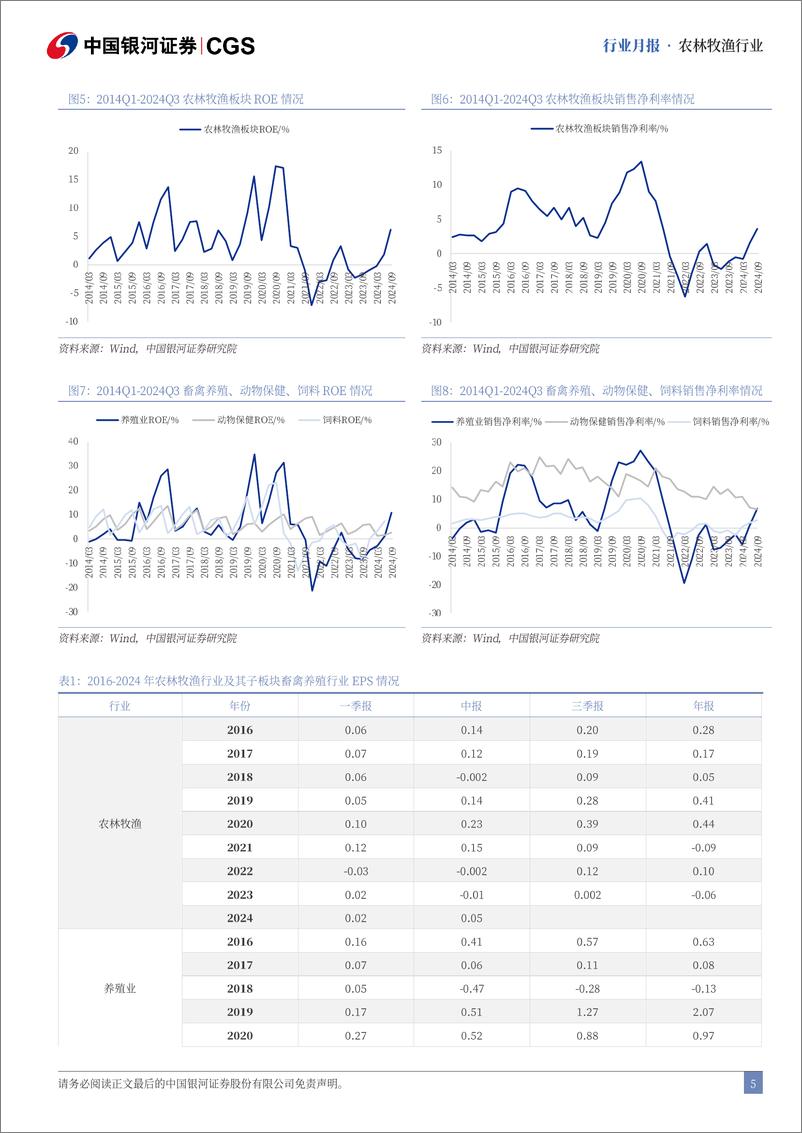 《农林牧渔行业11月行业动态报告：关注25年成本优化下的生猪养殖利润弹性-241128-银河证券-23页》 - 第5页预览图