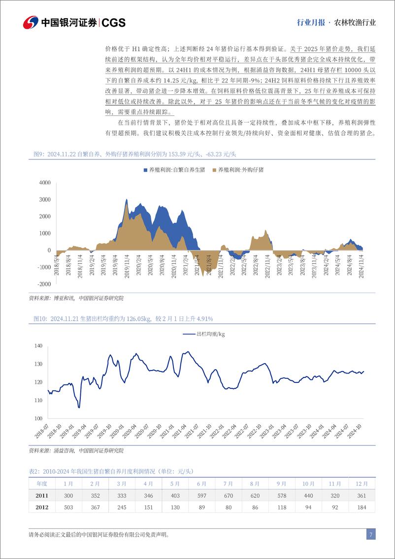 《农林牧渔行业11月行业动态报告：关注25年成本优化下的生猪养殖利润弹性-241128-银河证券-23页》 - 第7页预览图