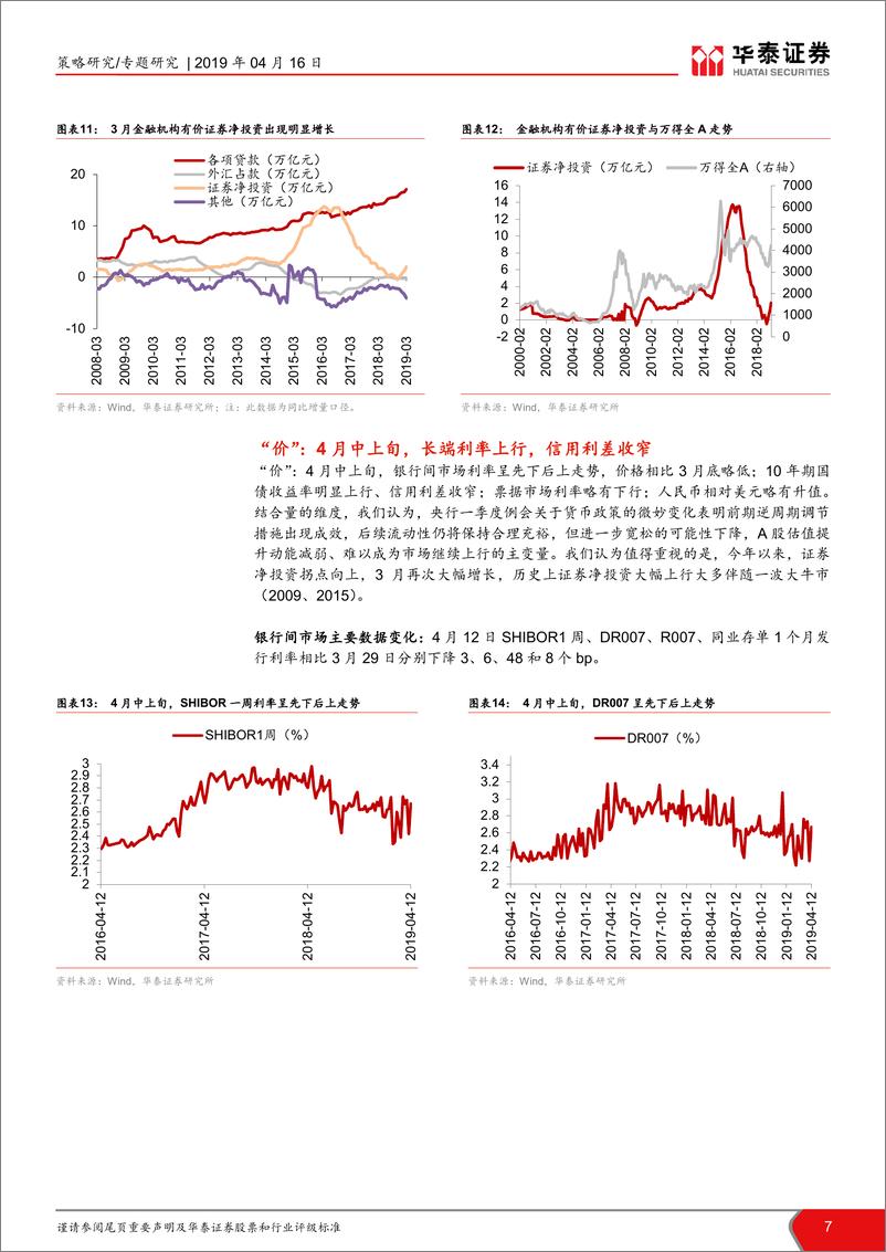 《4月中上旬流动性观察：金融机构有价证券净投资增速持续回升-20190416-华泰证券-21页》 - 第8页预览图