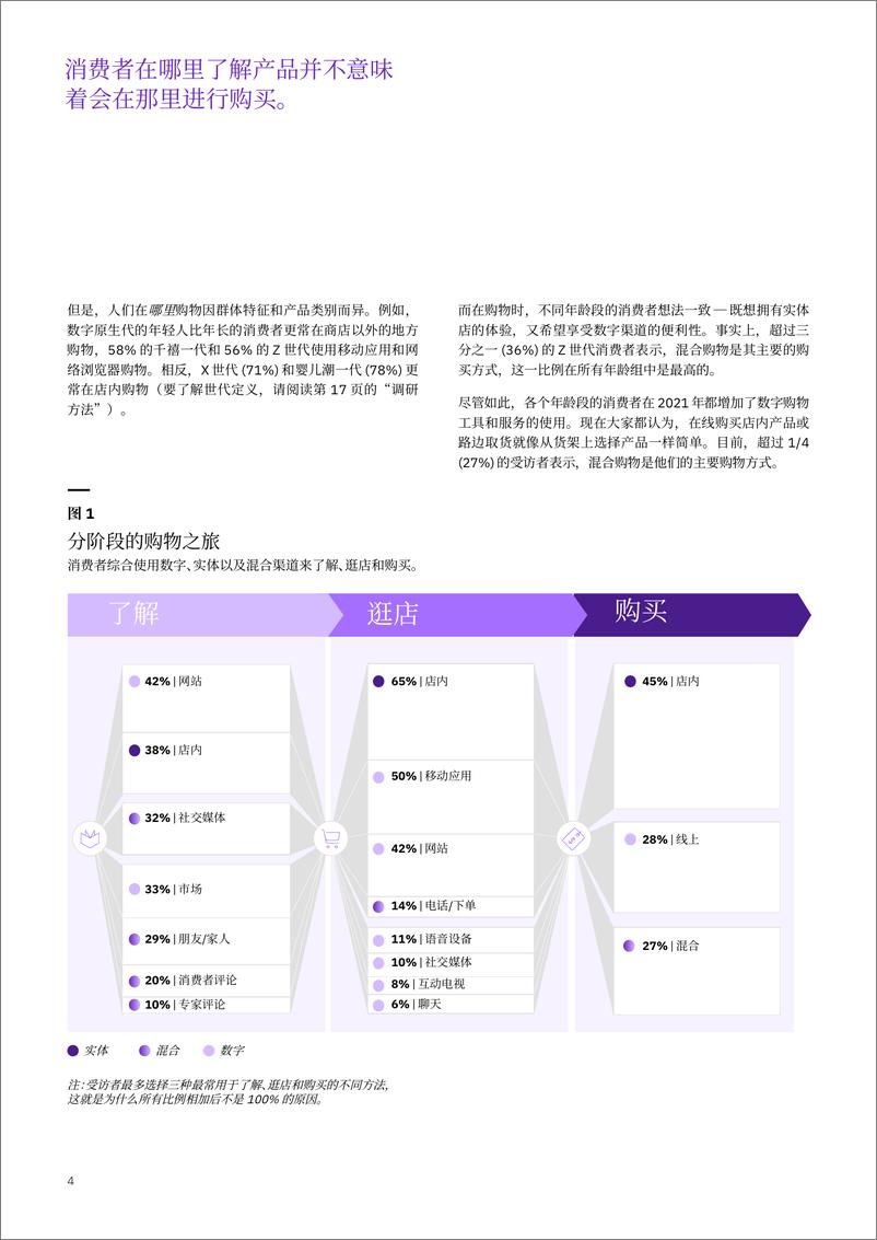 《IBM-消费者需求多样化：混合购物、可持续发展以及使命驱使型品牌-24页》 - 第7页预览图