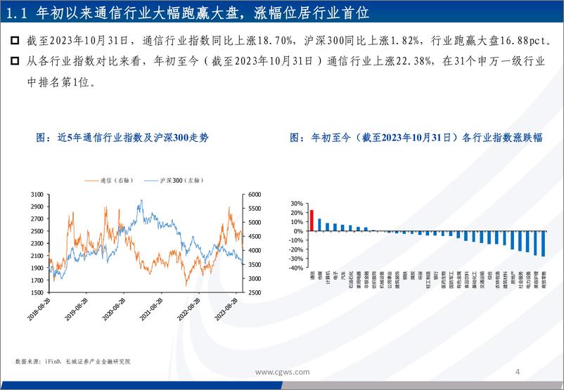 《通信行业2023年三季报总结：整体业绩稳步提升，估值仍处于历史低位，持续关注算力相关产业链-20231102-长城证券-47页》 - 第5页预览图