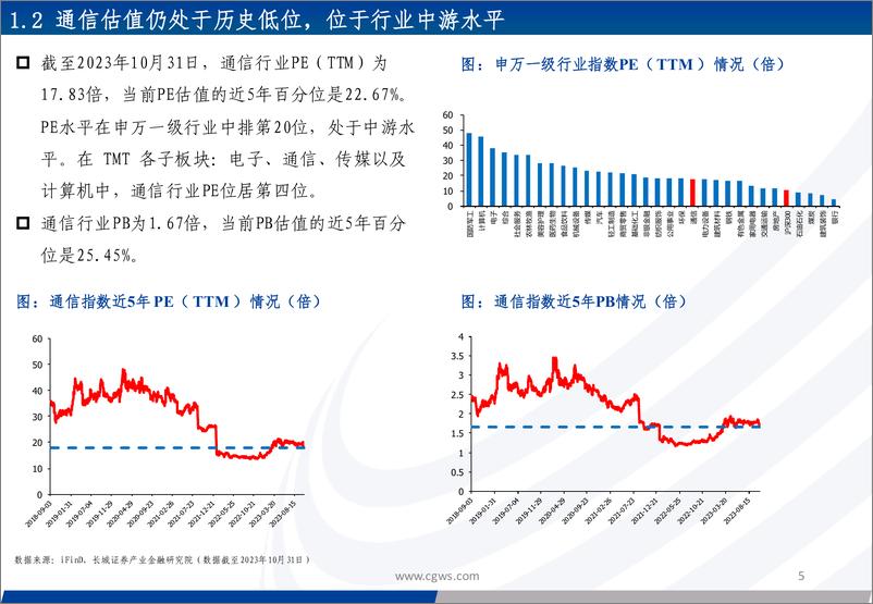 《通信行业2023年三季报总结：整体业绩稳步提升，估值仍处于历史低位，持续关注算力相关产业链-20231102-长城证券-47页》 - 第6页预览图