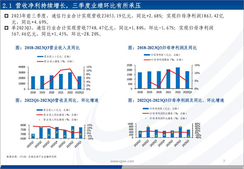 《通信行业2023年三季报总结：整体业绩稳步提升，估值仍处于历史低位，持续关注算力相关产业链-20231102-长城证券-47页》 - 第8页预览图