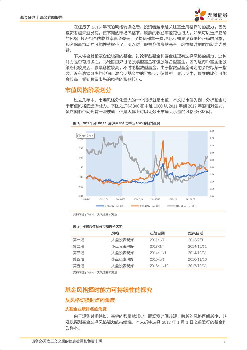 《天风证2018020基金研究：基金风格择时能力可持续性的探究》 - 第3页预览图