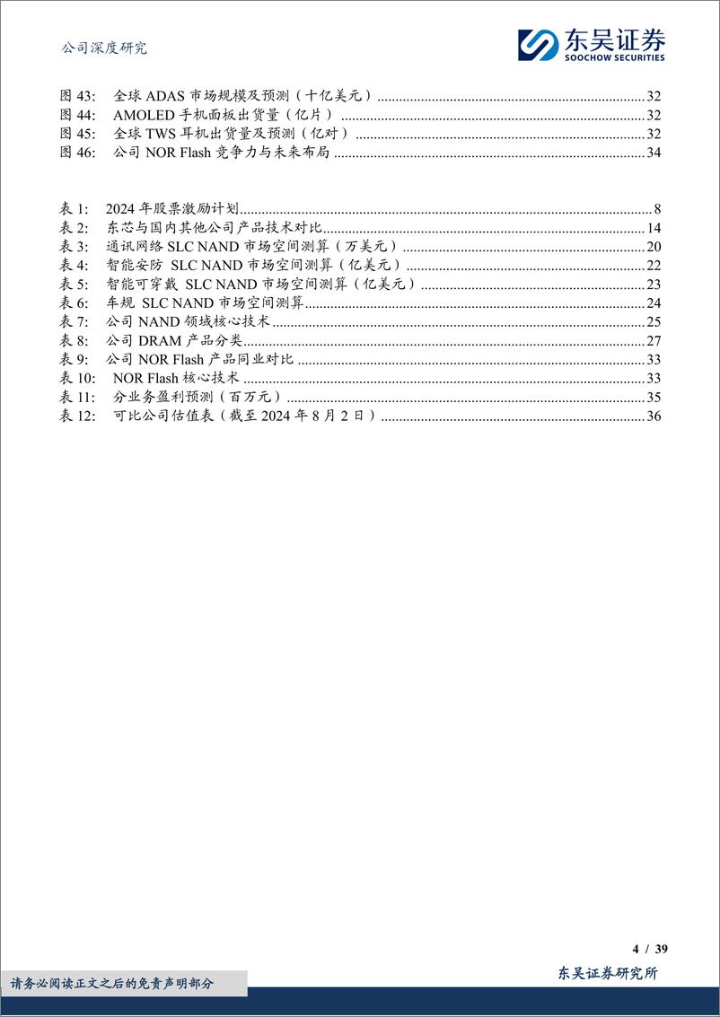 《东芯股份(688110)SLC＋NAND国产先锋，拐点已至-240805-东吴证券-39页》 - 第4页预览图