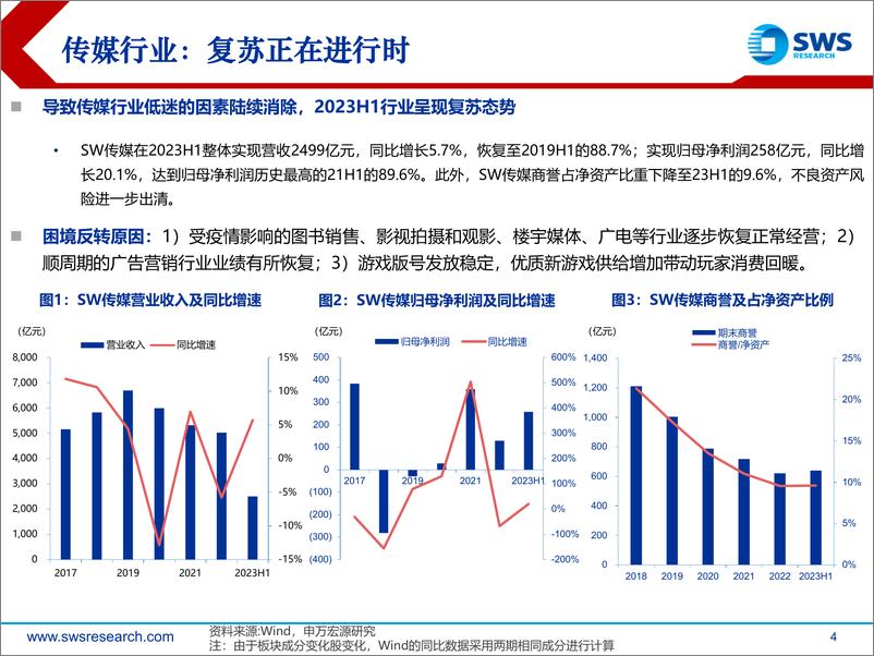 《2023H1互联网传媒行业中报总结：不止于复苏，“悦己”文娱消费高景气-20230903-申万宏源-37页》 - 第5页预览图