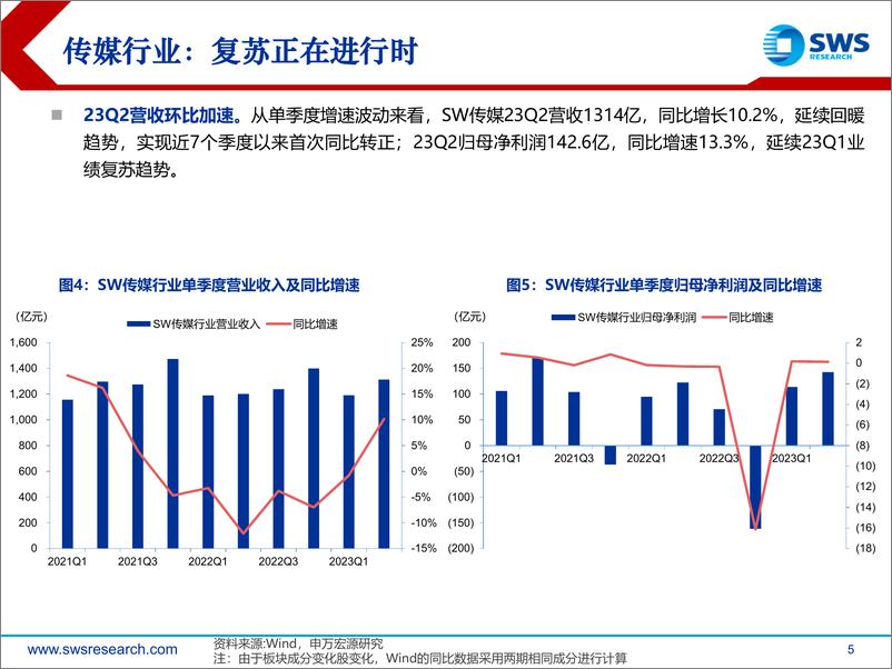 《2023H1互联网传媒行业中报总结：不止于复苏，“悦己”文娱消费高景气-20230903-申万宏源-37页》 - 第6页预览图