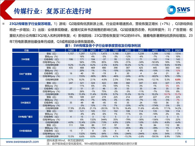 《2023H1互联网传媒行业中报总结：不止于复苏，“悦己”文娱消费高景气-20230903-申万宏源-37页》 - 第7页预览图