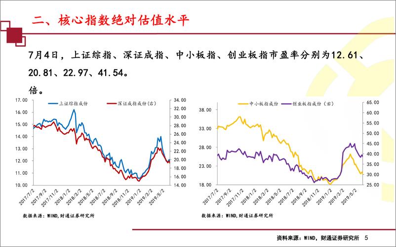 《策略行业比较系列：部分行业市盈率开始接近均值水平-20190708-财通证券-15页》 - 第6页预览图