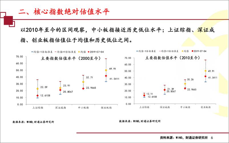 《策略行业比较系列：部分行业市盈率开始接近均值水平-20190708-财通证券-15页》 - 第7页预览图