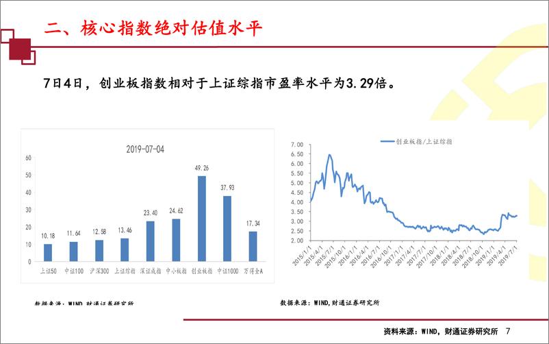 《策略行业比较系列：部分行业市盈率开始接近均值水平-20190708-财通证券-15页》 - 第8页预览图