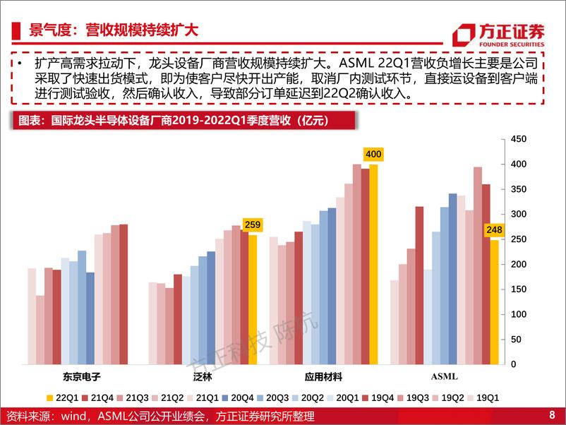 《半导体2022年中期策略：国产化4.0 电动化2.0 智能化1.0》 - 第8页预览图