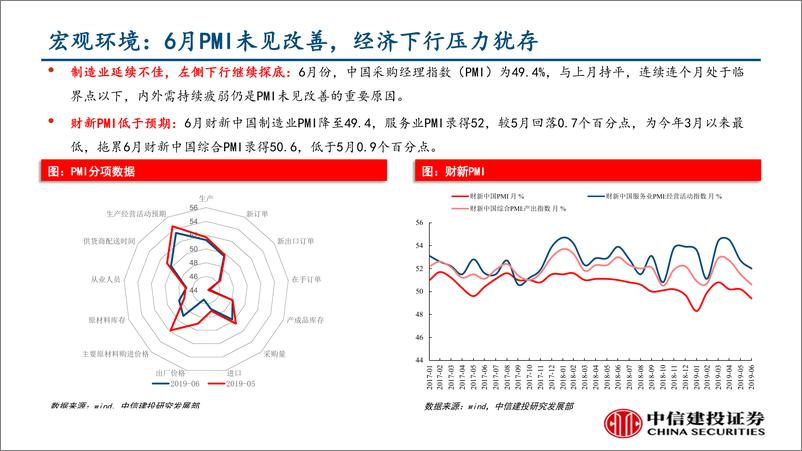 《行业景气度观察：6月PMI未见改善，房地产信托降温-20190707-中信建投-40页》 - 第5页预览图