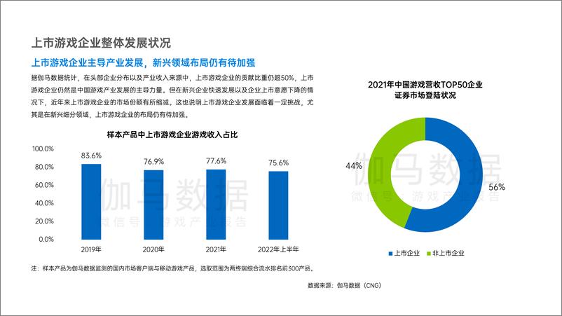 《2022年上市游戏企业竞争力报告-59页》 - 第4页预览图