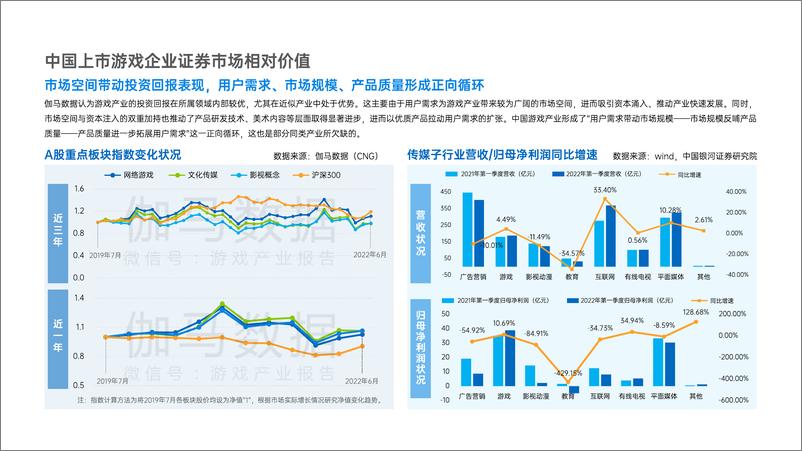 《2022年上市游戏企业竞争力报告-59页》 - 第7页预览图