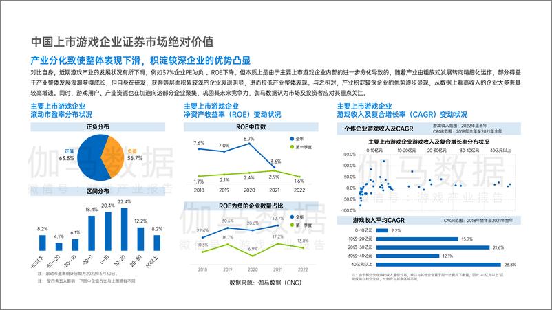 《2022年上市游戏企业竞争力报告-59页》 - 第8页预览图