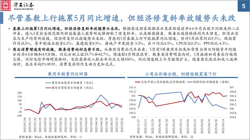 《大类资产配置月报第23期：2023年6月，“修正”美联储政策路径预期-20230529-华安证券-31页》 - 第6页预览图