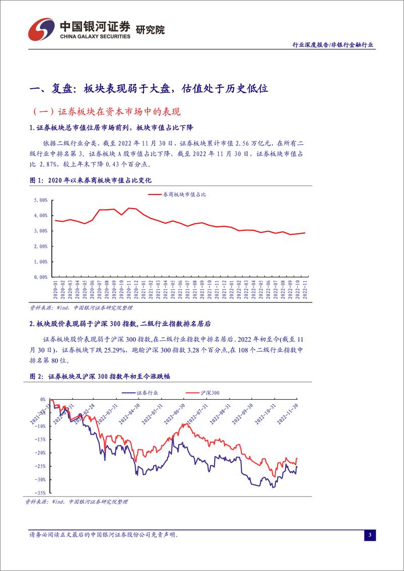 《非银行金融行业：景气修复，把握投行扩容、大财富管理产业链修复两大主线-20221215-银河证券-24页》 - 第4页预览图