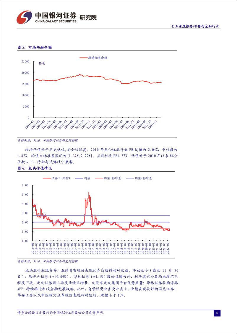 《非银行金融行业：景气修复，把握投行扩容、大财富管理产业链修复两大主线-20221215-银河证券-24页》 - 第6页预览图