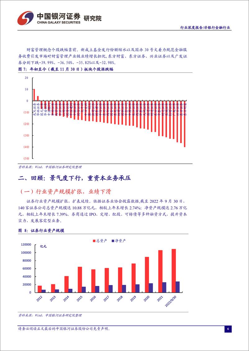 《非银行金融行业：景气修复，把握投行扩容、大财富管理产业链修复两大主线-20221215-银河证券-24页》 - 第7页预览图