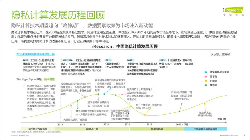 《艾瑞咨询：2023年中国隐私计算行业研究报告》 - 第8页预览图