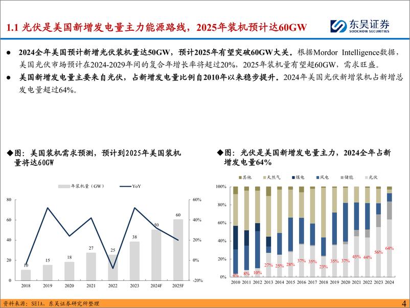 《光伏设备行业深度_美国本土光伏产能布局有望加速_HJT路线为美国光伏最优解》 - 第4页预览图