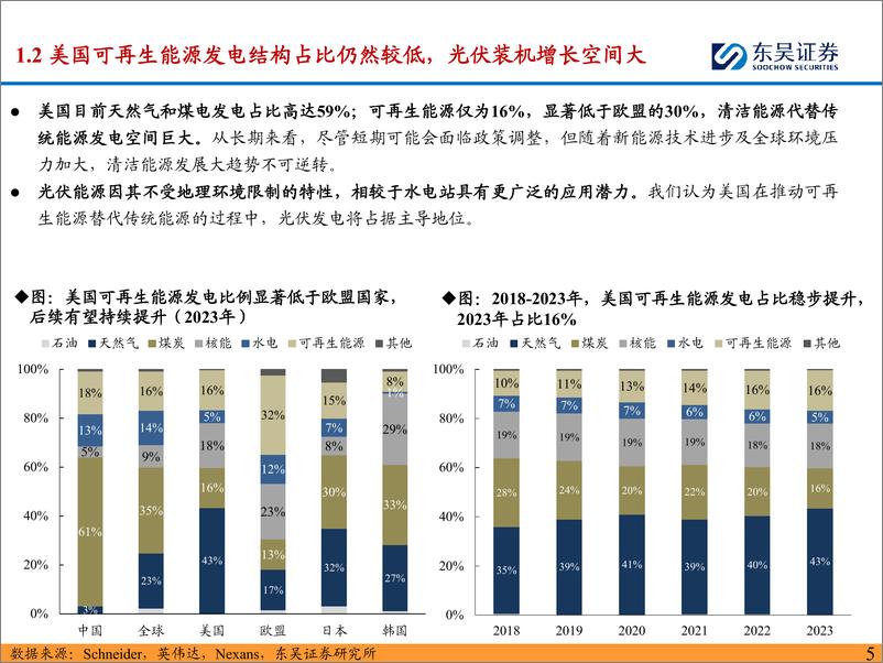 《光伏设备行业深度_美国本土光伏产能布局有望加速_HJT路线为美国光伏最优解》 - 第5页预览图