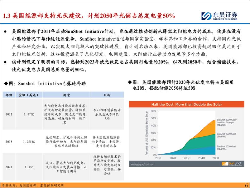 《光伏设备行业深度_美国本土光伏产能布局有望加速_HJT路线为美国光伏最优解》 - 第6页预览图