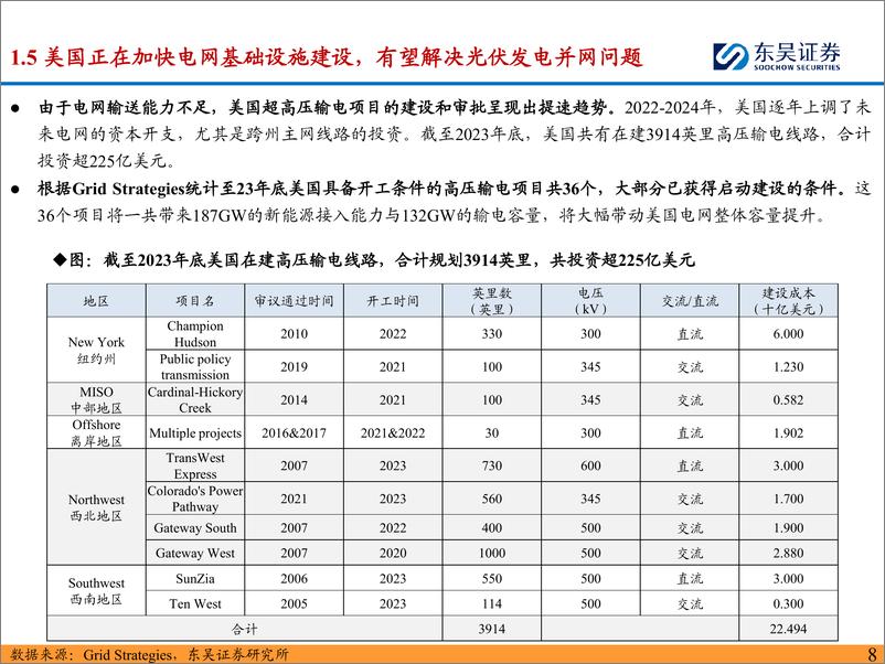 《光伏设备行业深度_美国本土光伏产能布局有望加速_HJT路线为美国光伏最优解》 - 第8页预览图