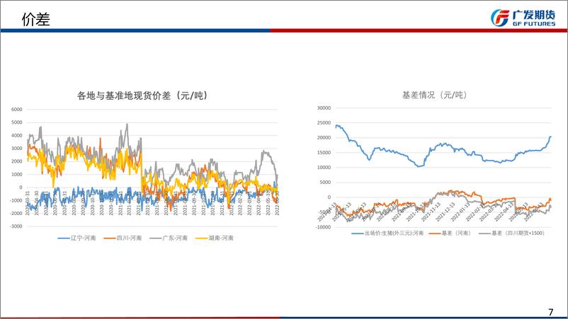 《生猪期货半年报：激情燃烧的猪价，谨防政策打压-20220702-广发期货-22页》 - 第8页预览图