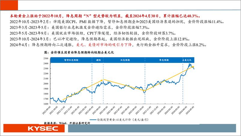 《金属行业2024年中期投资策略：金、铜配置贯穿全年，供给约束驱动新周期开启-240508-开源证券-78页》 - 第5页预览图